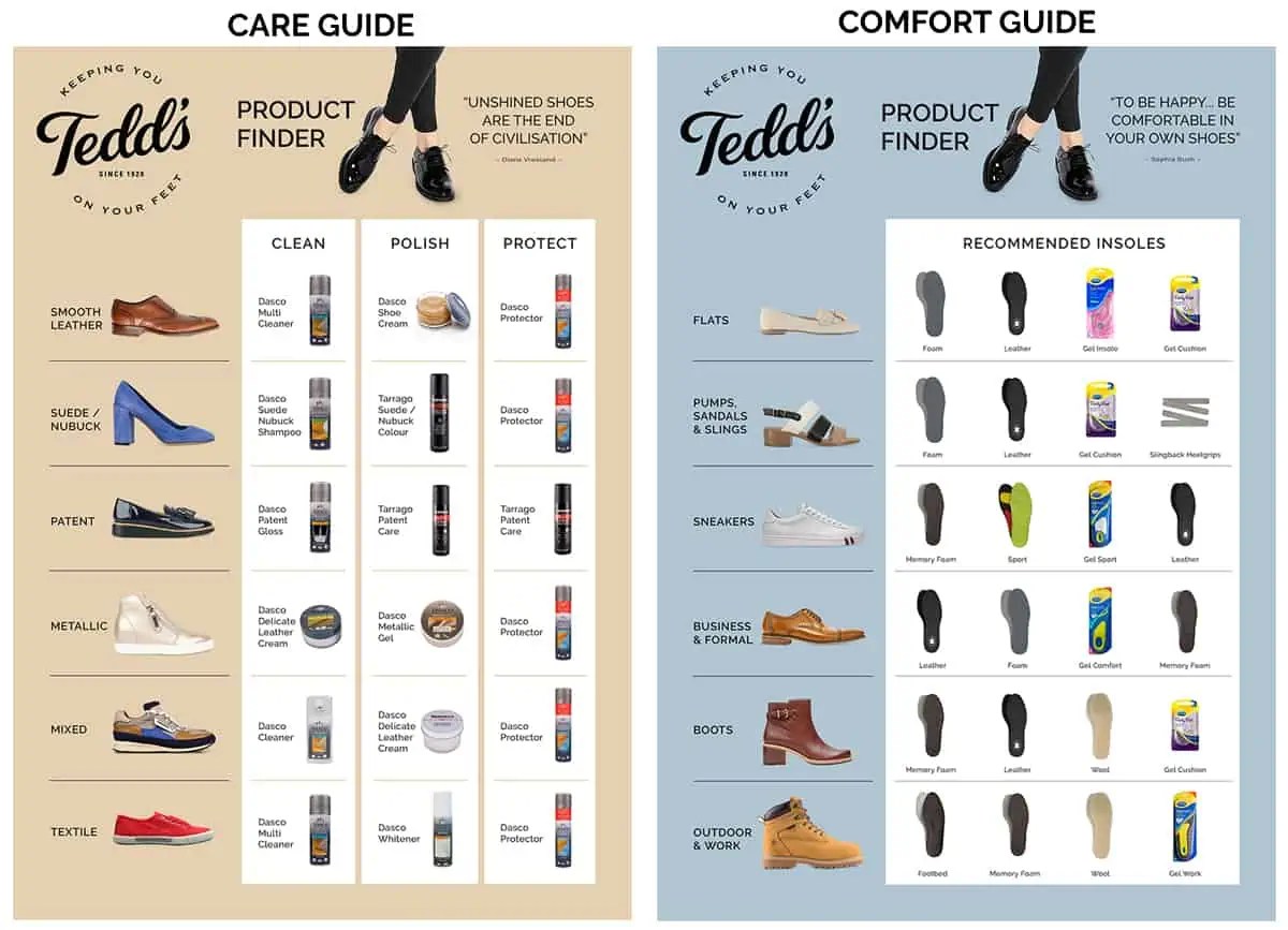Shoe Care Guides