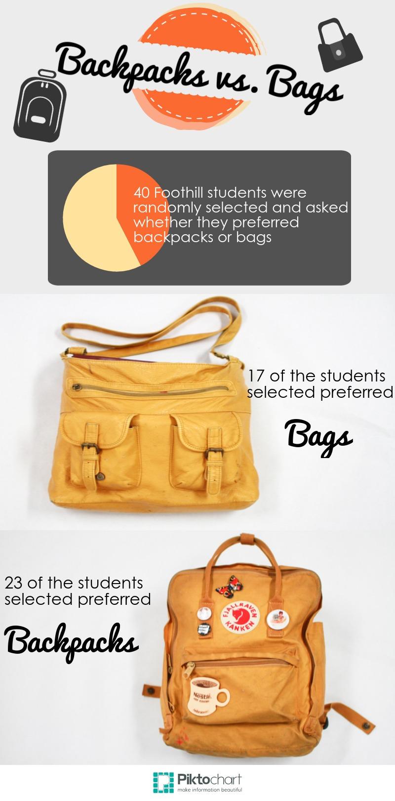 Backpacks vs. Bags The Foothill Dragon Press