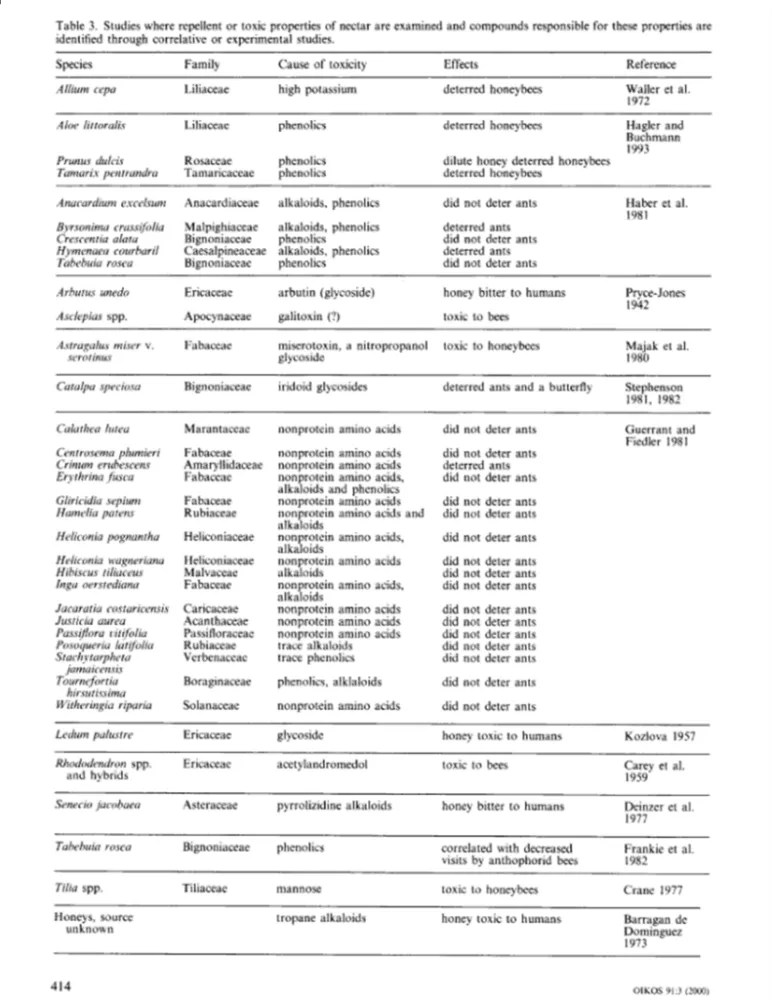 The Ecological Significance of Toxic Nectar Foothill Sierra Pest Control