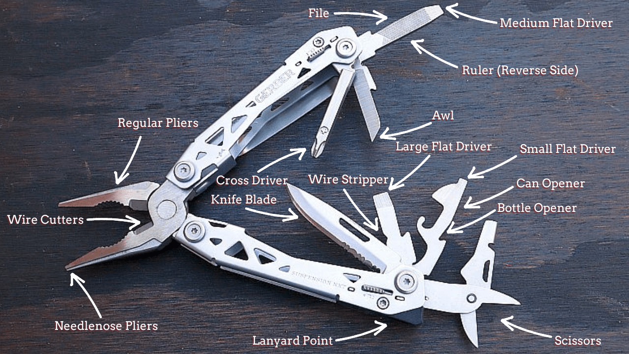 Gerber SuspensionNXT MultiTool A HandsOn Review Footsteps in the