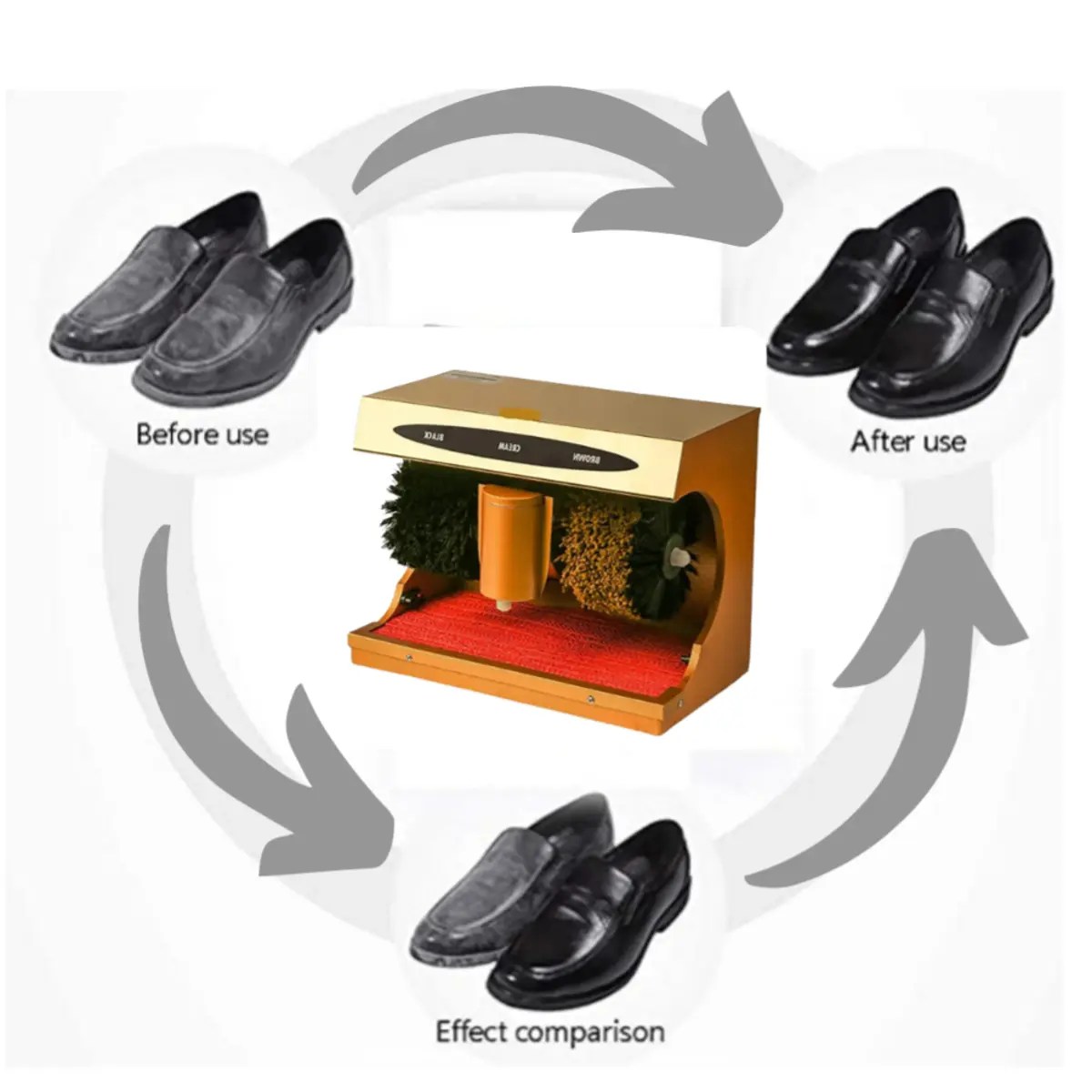 5 Best Shoe Polish Machine In India in 2023 Budget Friendly Price