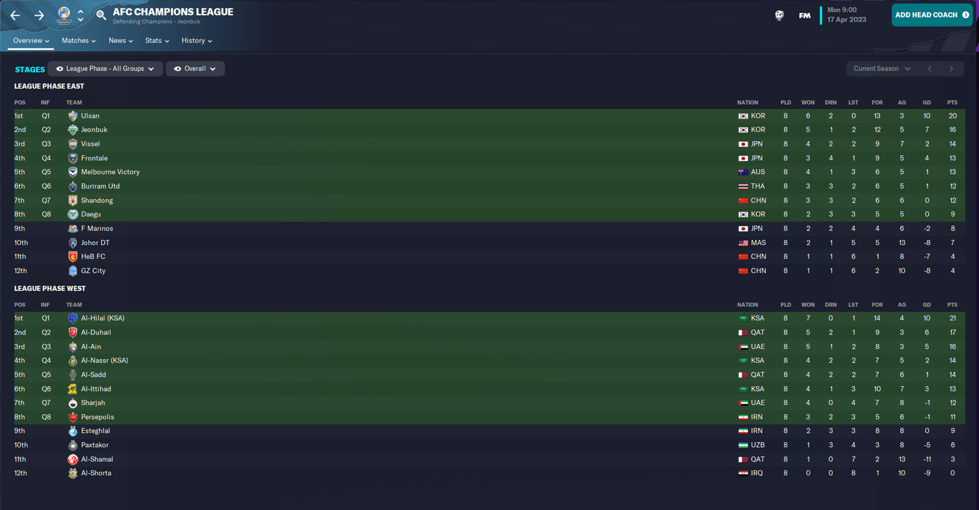 Simulating AFC club competition revamp with Football Manager Footy