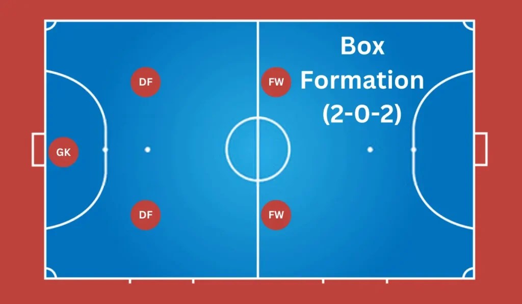 Futsal Formations Master the Game with Winning Tactics
