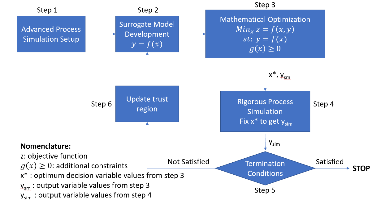Surrogate modelbased optimizer overview — FOQUS