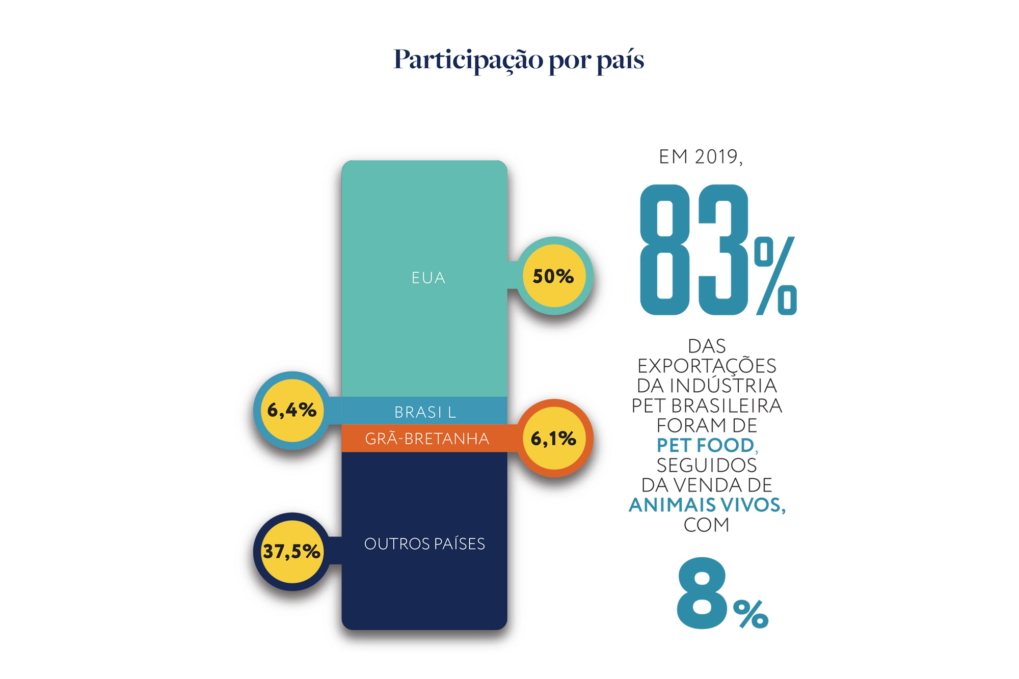 Brasil tornase o segundo maior mercado de produtos pet