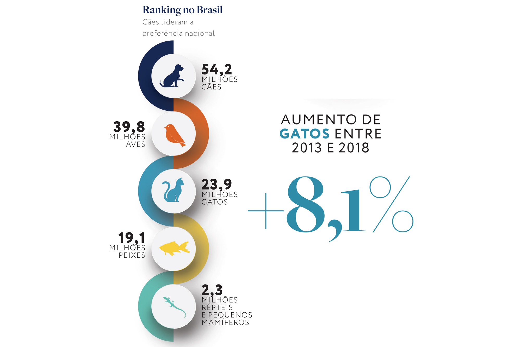 Biggest Pet Companies In Brazil at Brian Adams blog