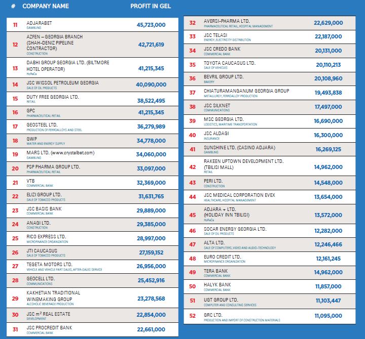 Forbes 100 Most Profitable Companies