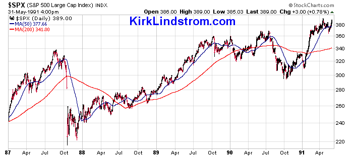 Death Cross Pattern Money Definitions