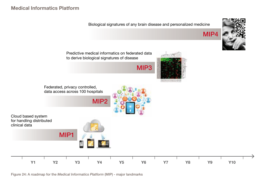 HBP4 – For Better Science