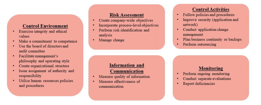 What are the Types of Audit Risk Companies are Exposed to? ForBis