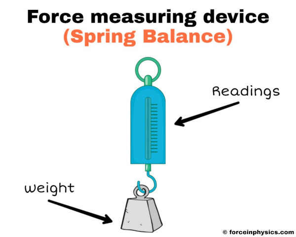 What is Force? (Definition, Examples, Formula & Lot's More)
