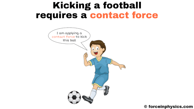 Contact Force Simple Definition + Examples (With Pictures)