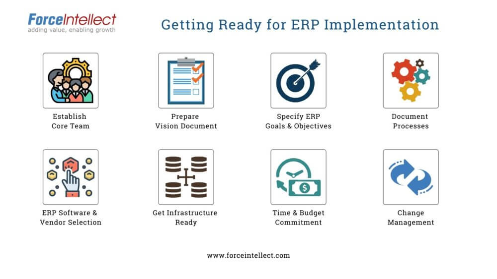 ERP Implementation Preparation Getting Ready for ERP Implementation