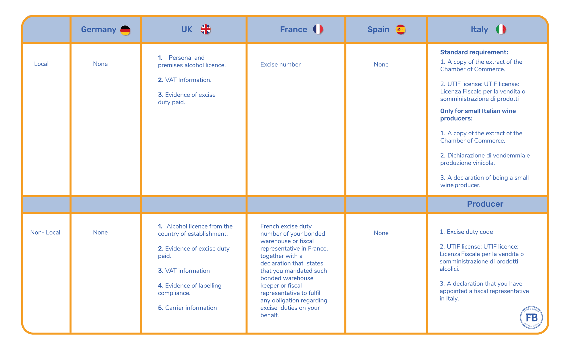 How to Sell Alcohol on Amazon (2021 Edition) FordeBaker