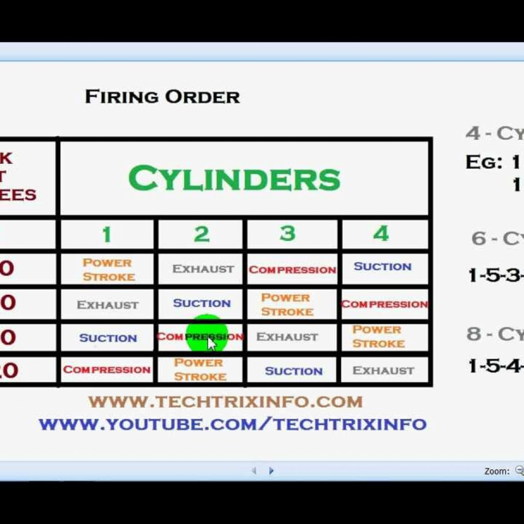 Ford Essex V6 Engine (Uk) Wikipedia Wiring and Printable