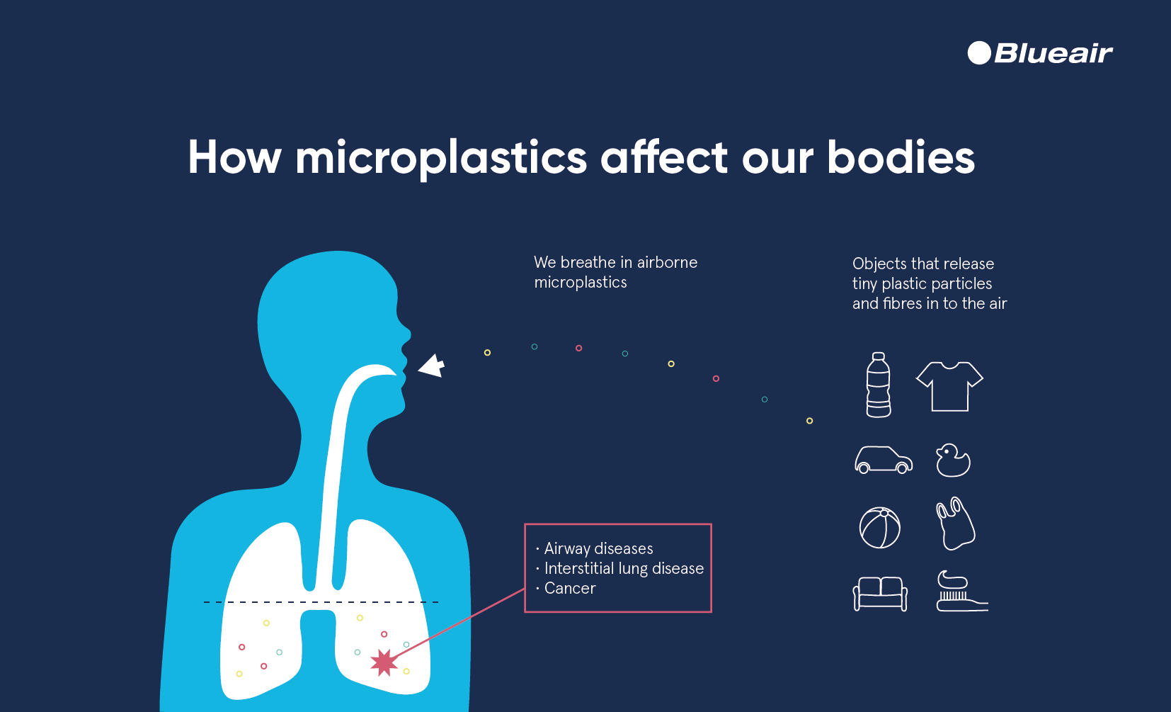 MICROplastics MACRO danger Fore. Living Solutions.