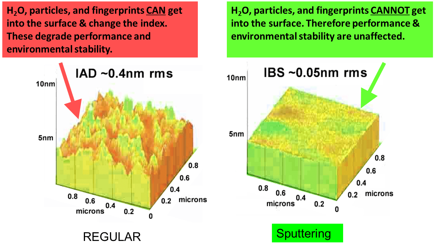 Coating Tutorial Foreal Spectrum