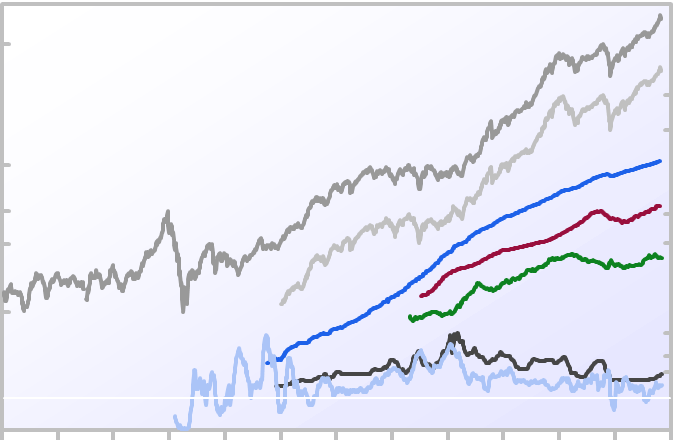 100 Year Chart Inflation, Interest Rates, Stock Market & the Dollar