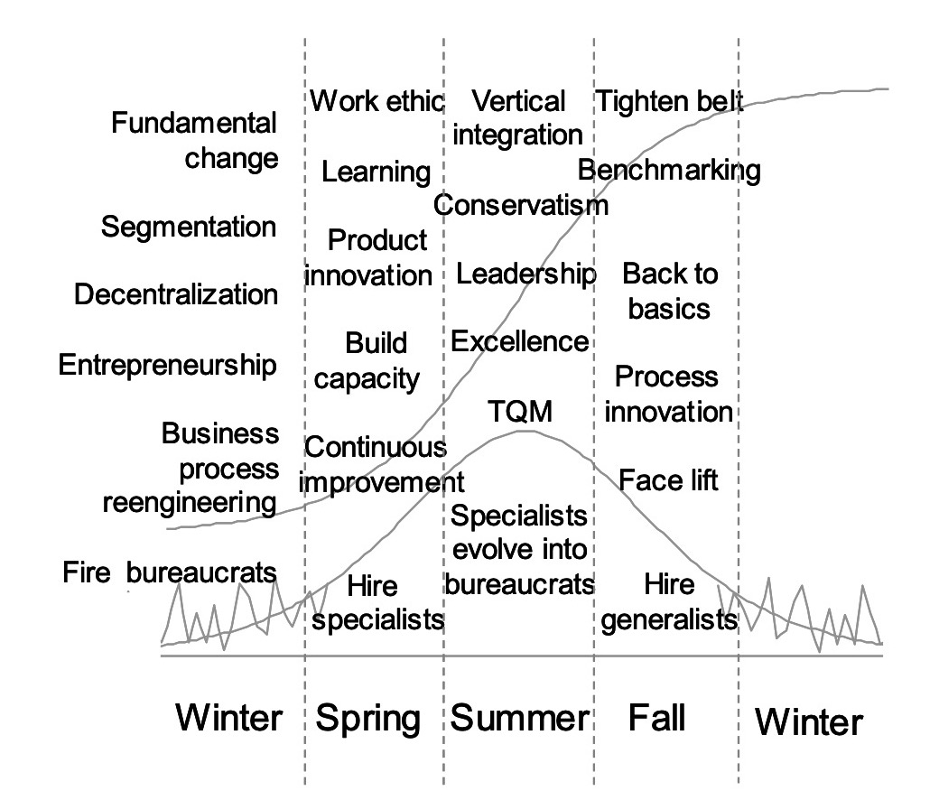 🌷 Theories of business forecasting. What Is Business Forecasting