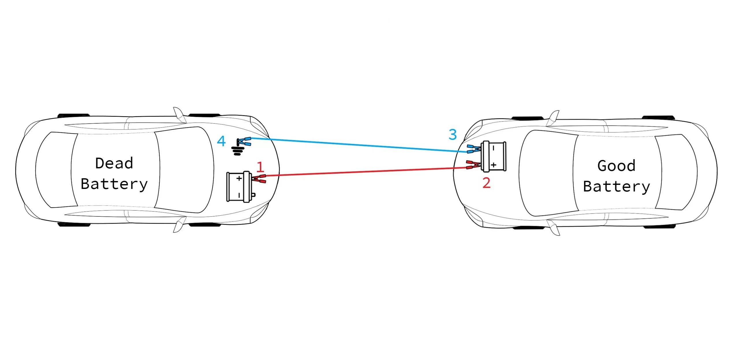How To Jumpstart Your Car (& Pick the Best Battery)