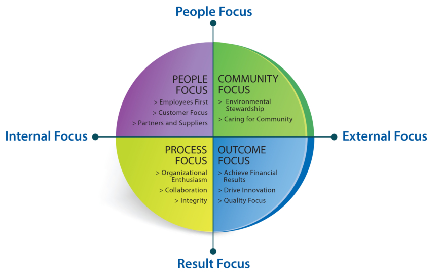 Changing your Organizational Culture Omnichannel State of Mind