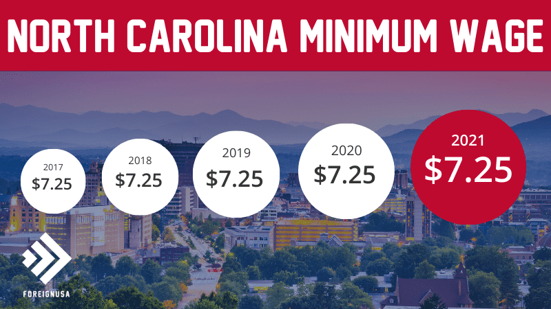 What is the minimum wage for North Carolina? [2021 and previous years]