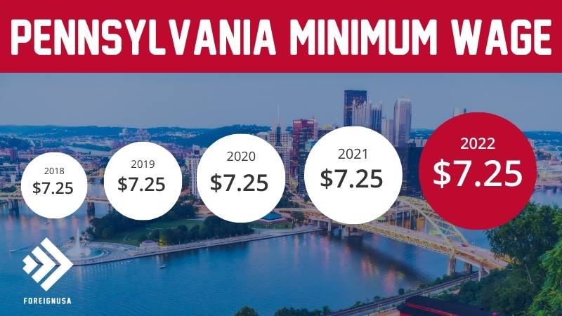 Pennsylvania tipped minimum wage in 2022 learn how much