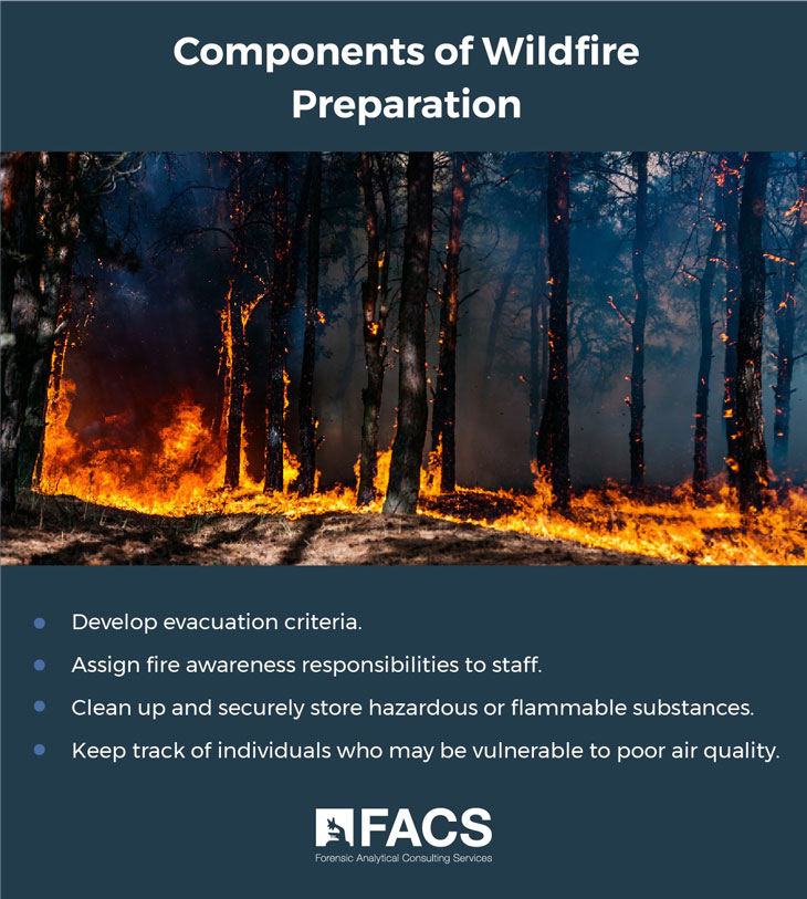 Wildfire Planning for Business How to Prepare, Respond, & Recover