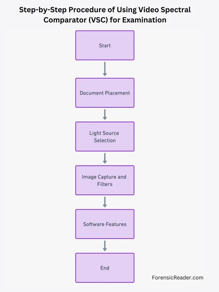 Video Spectral Comparator (VSC): Principle, Parts, Uses, Advantages and