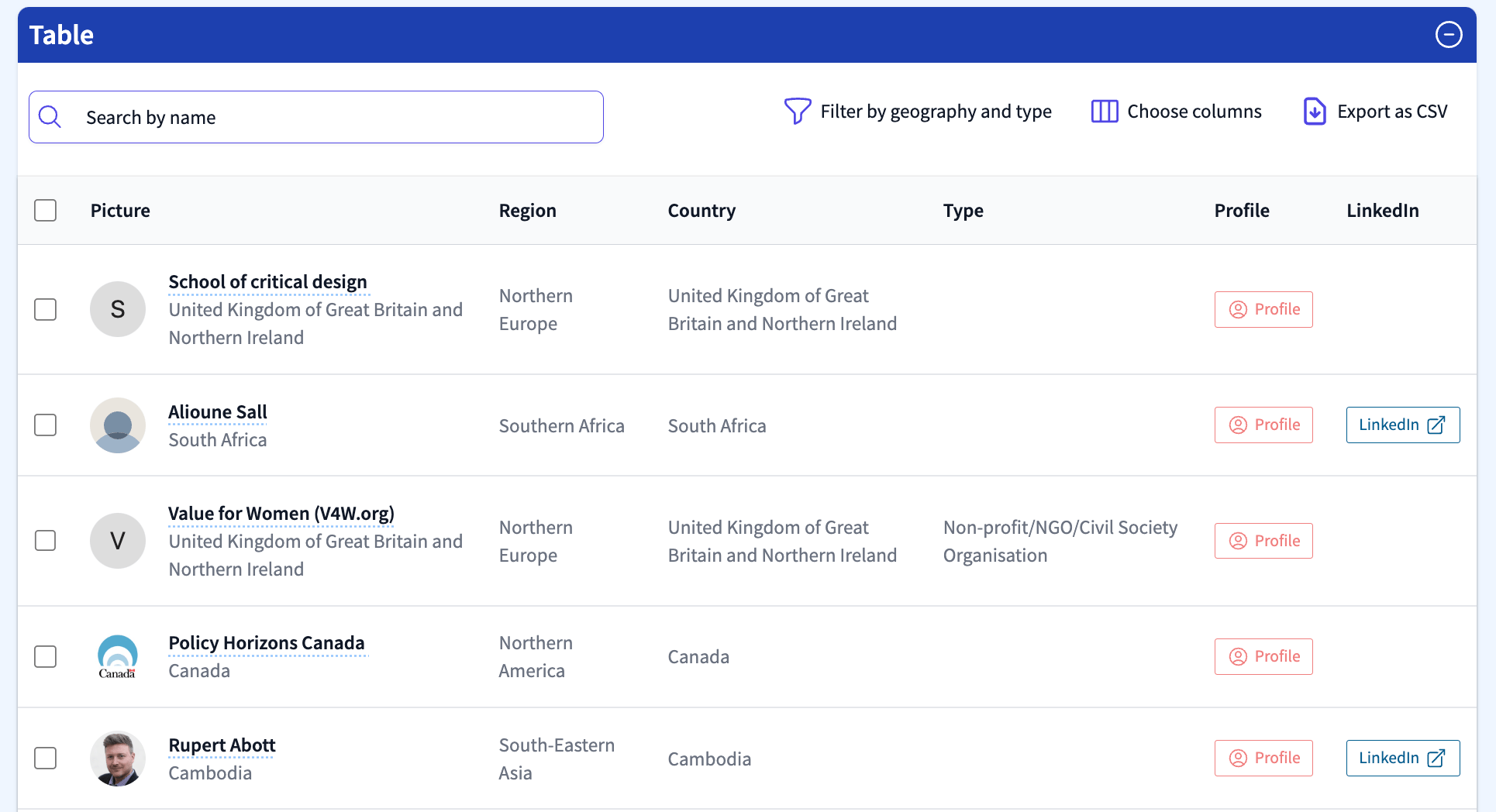 The directory and project