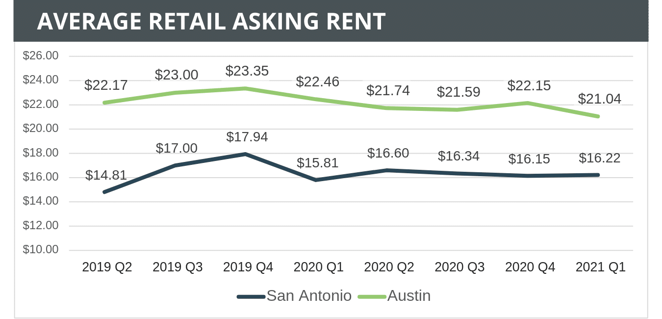 Q1 2021 Investor Sentiment Survey Foresite Commercial Real Estate