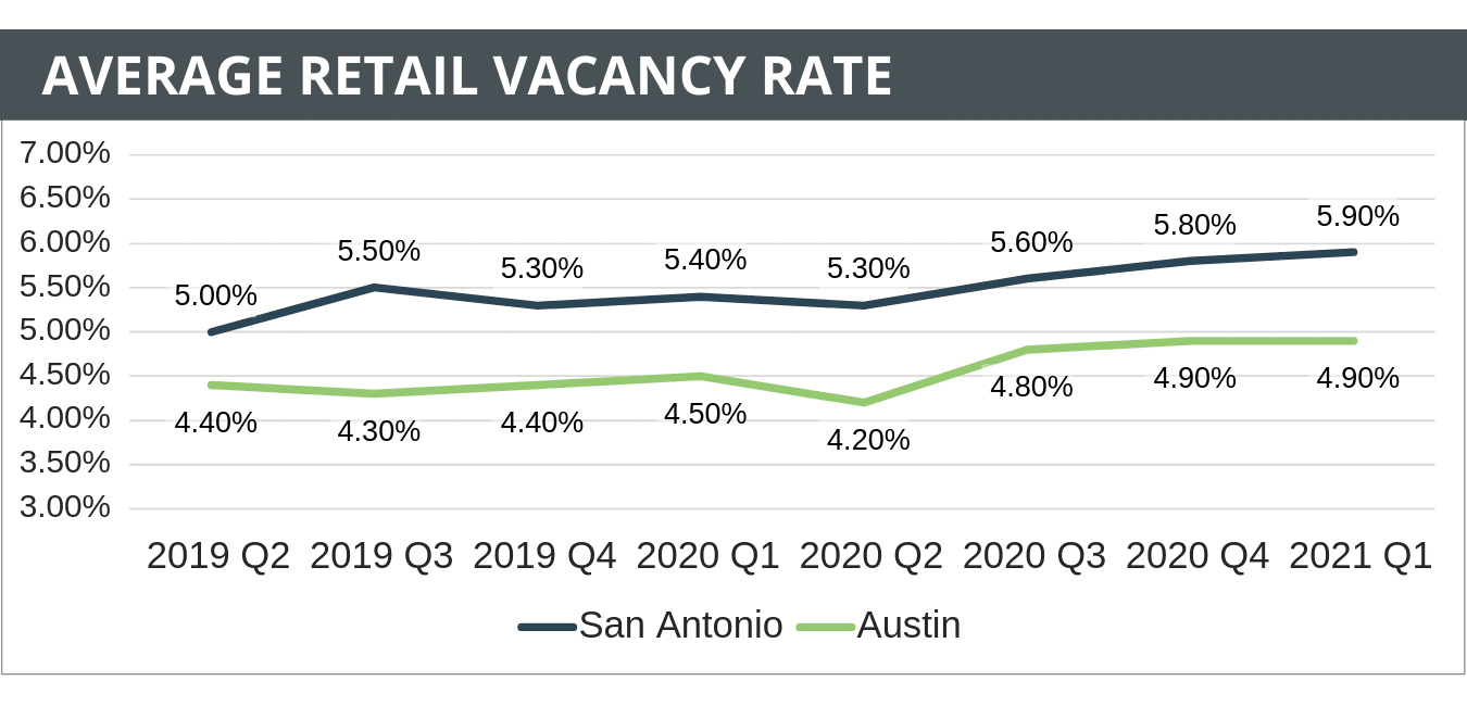Q1 2021 Investor Sentiment Survey Foresite Commercial Real Estate