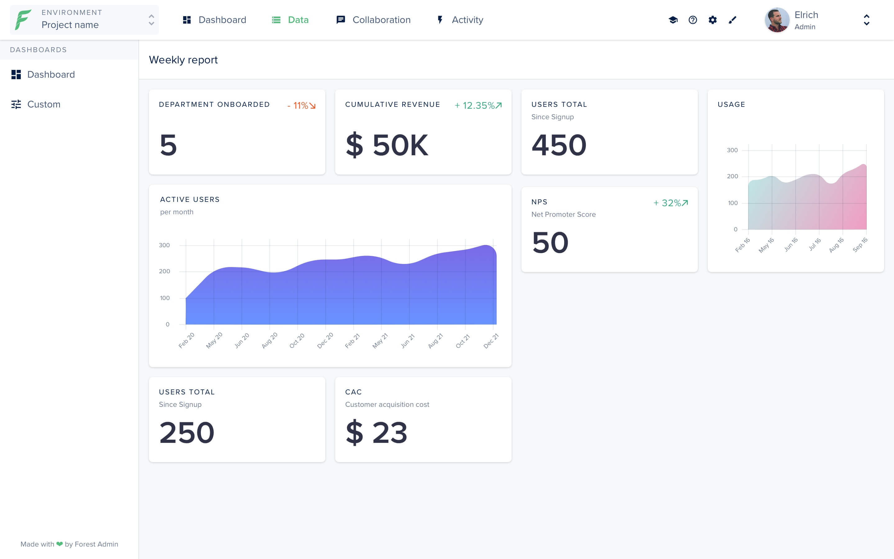 forestadmin/datasourcetoolkit npm package Snyk