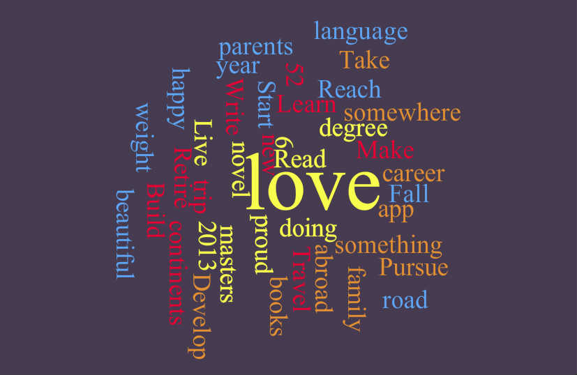 List Your Current and Future Goals and Dreams Forever Asleep