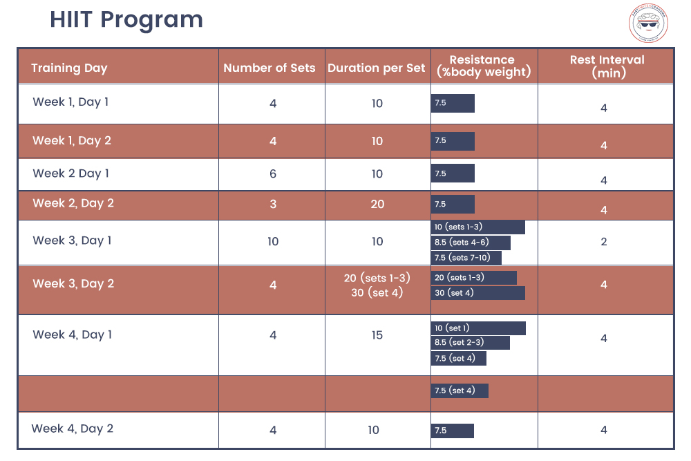 HIIT For Hockey Performance » ForeverFitScience