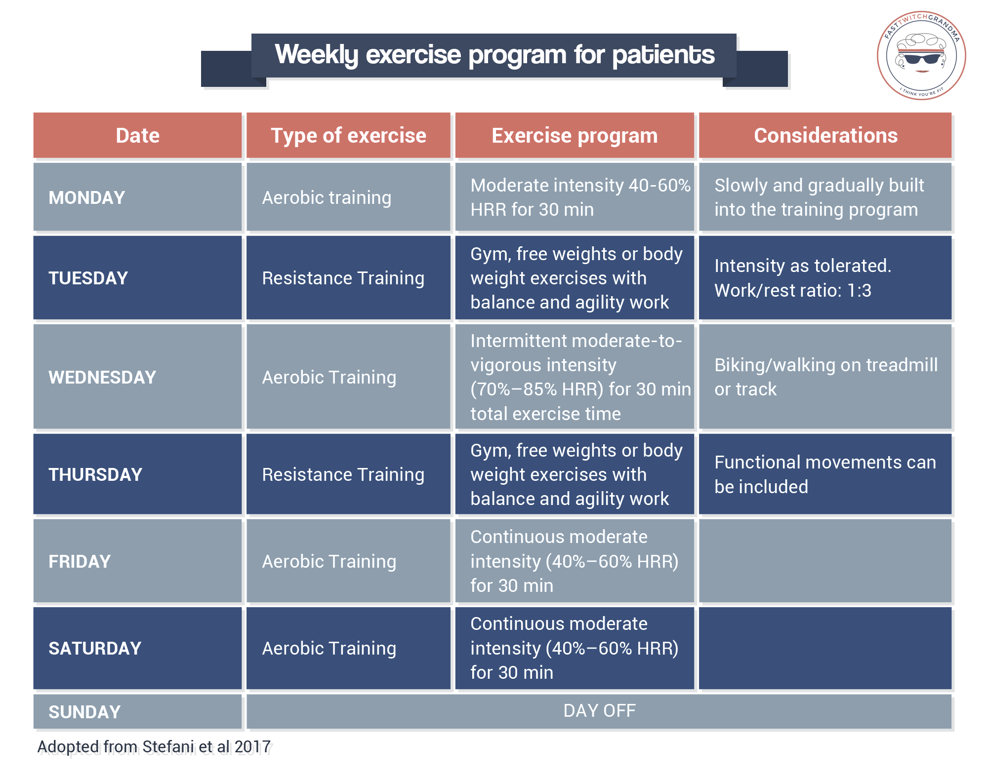 Exercise Training Plan For Patients With Breast Cancer » ForeverFitScience