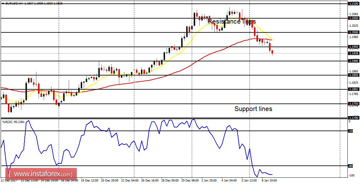 Which Forex Pairs Pay The Most Fast Scalping Forex Hedge Fund