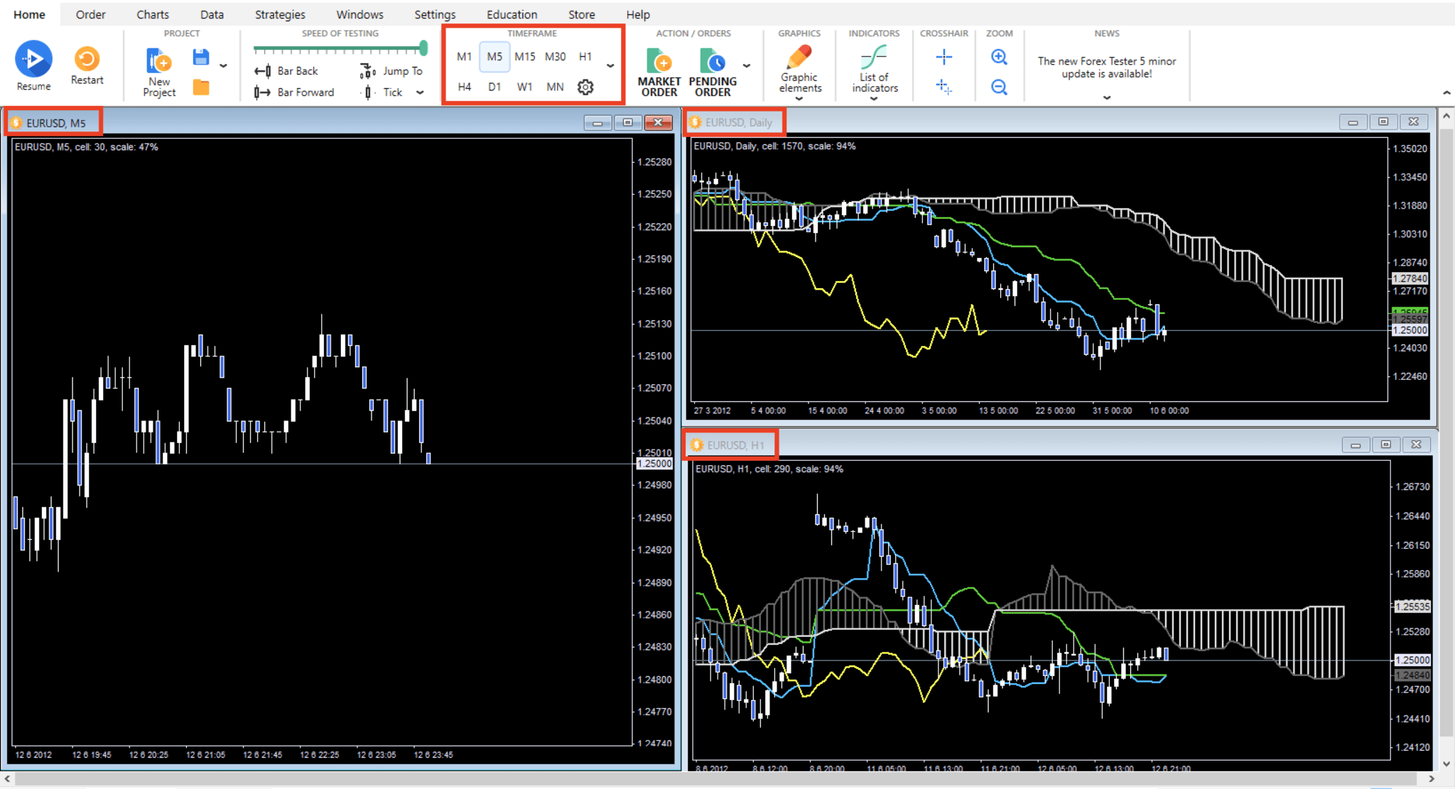 Forex Tester 5 (with coupon code) Japanese Forex Trader Kei