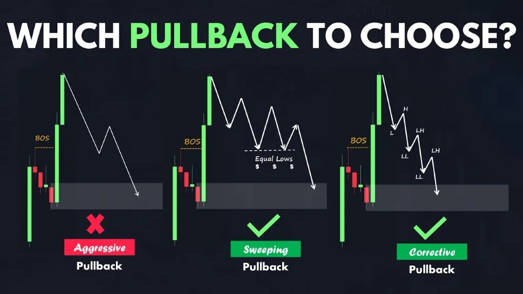 Pull back là gì Nguyên nhân và cách áp dụng hiệu quả Forex Trading