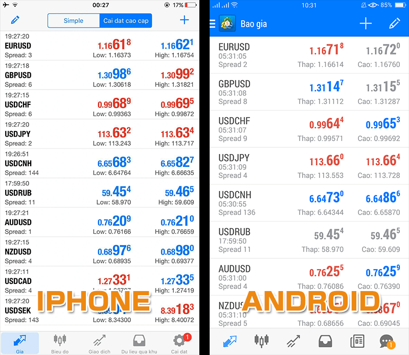 Điểm khác nhau ở cách hiển thị màn hình phiên bản MT5（MetaTrader 5）PC