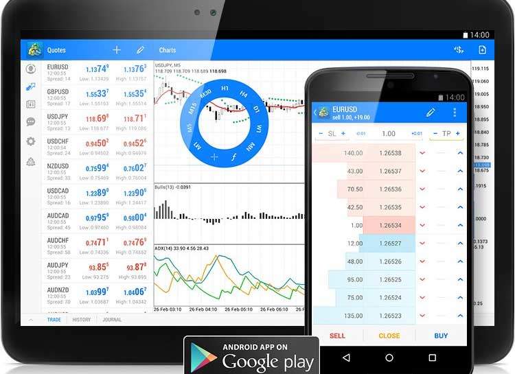 Forex signal android app Forex Signals No Repaint, MT4 indicators.