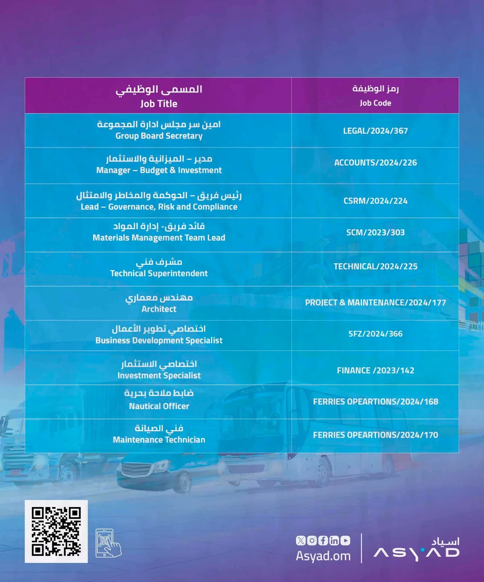 مجموعة أسياد Asyad Group في سلطنة عمان 2024 تعلن عن وظائف شاغرة لحديثي