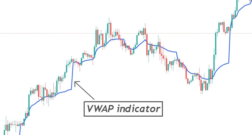 What is VWAP? VWAP Indicator usage in our comprehensive guide