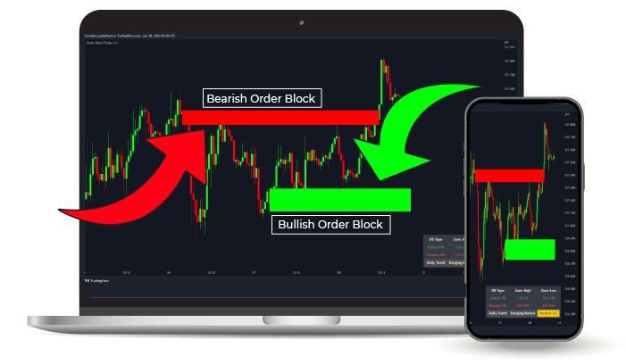 Is 'tradingview.com' a legit or scam trading and charting.