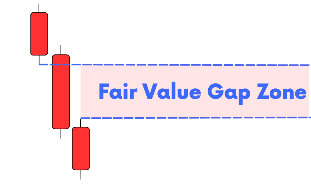 How to identify Fair Value Gap? ForexBee