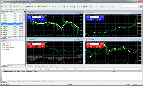 FREE MetaTrader 4 Demo Trading Account Forex Trade Spot FX