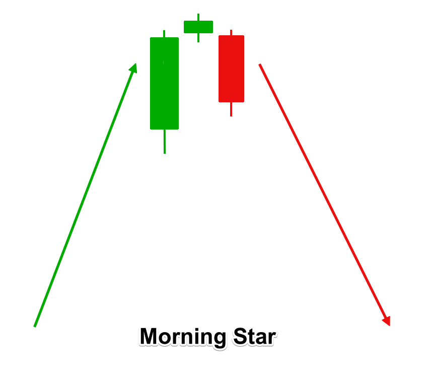 Candlestick Cheat Sheet for Forex Traders ForexBoat Trading Academy