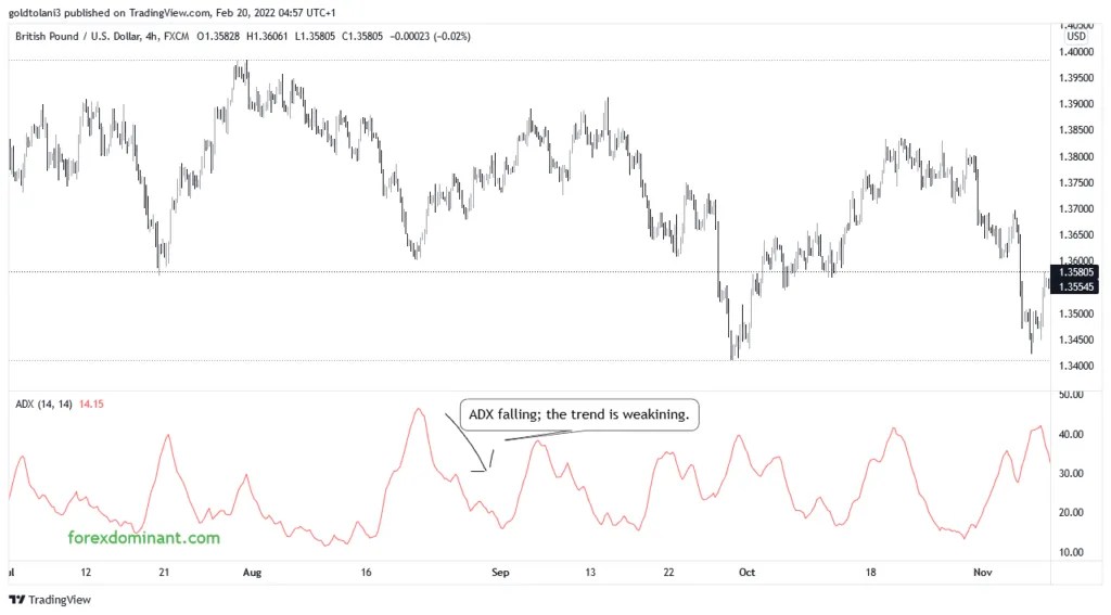 [Top 7] Best Indicators For Day Trading Forex Dominant