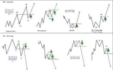 Forex Chart Patterns Printable Cheat Sheet
