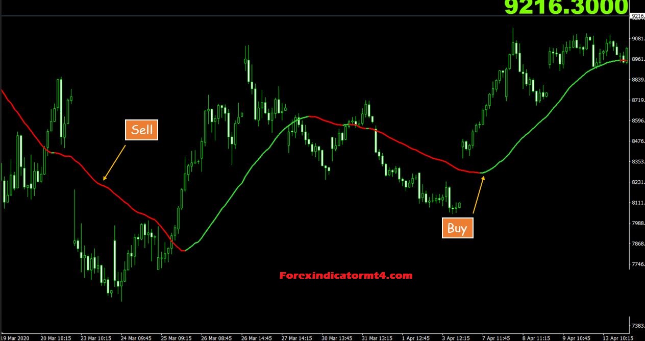 VWAP Band Indicator for MT4/MT5 free